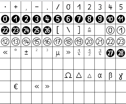 enthaltene Zeichen 2