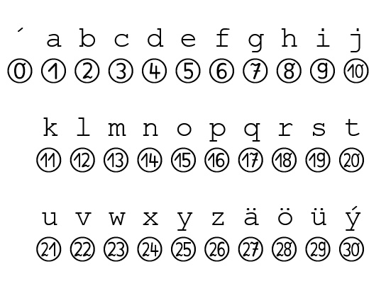 Tastaturbelegungen 1