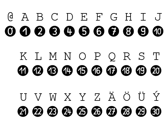 Tastaturbelegungen 2