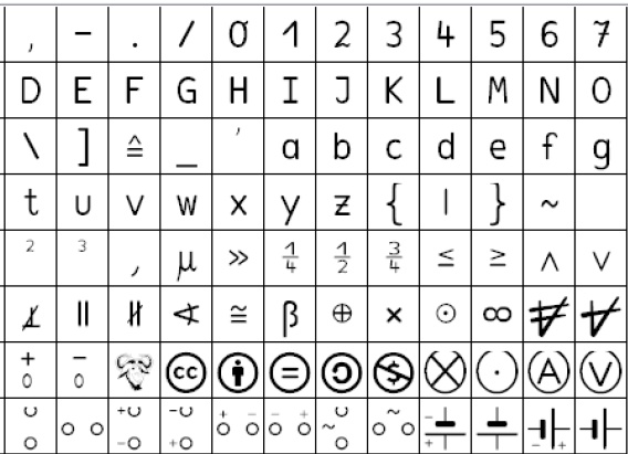 enthaltene Zeichen 2