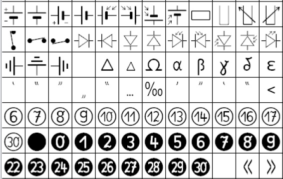 enthaltene Zeichen 3