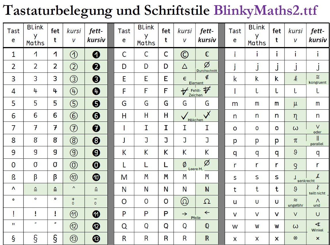 Tastaturbelegungen 1