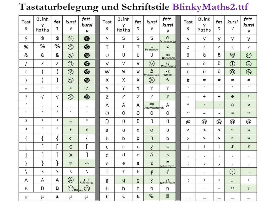 Tastaturbelegungen 2
