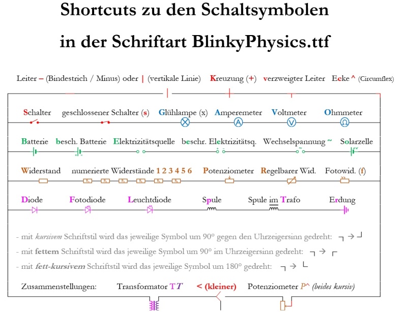 Übersicht2